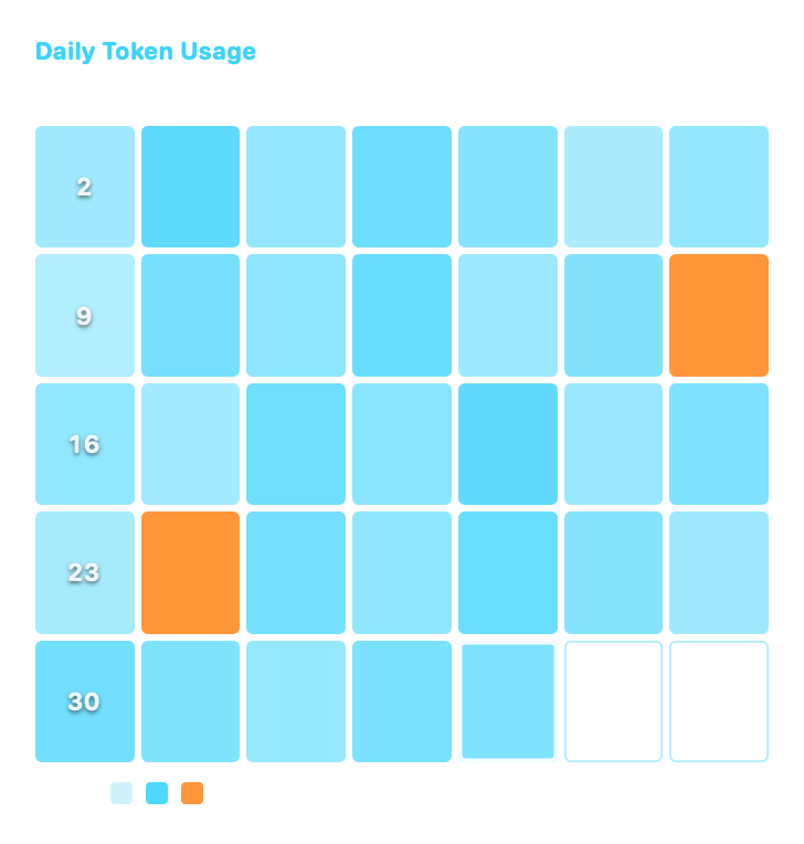 Daily Token Usage, Large native widget presentation