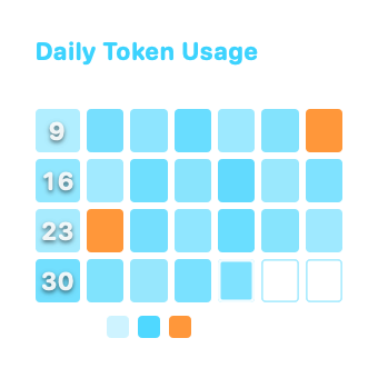 Daily Token Usage, Small native widget presentation