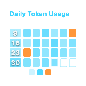 Daily Token Usage, Small native widget presentation