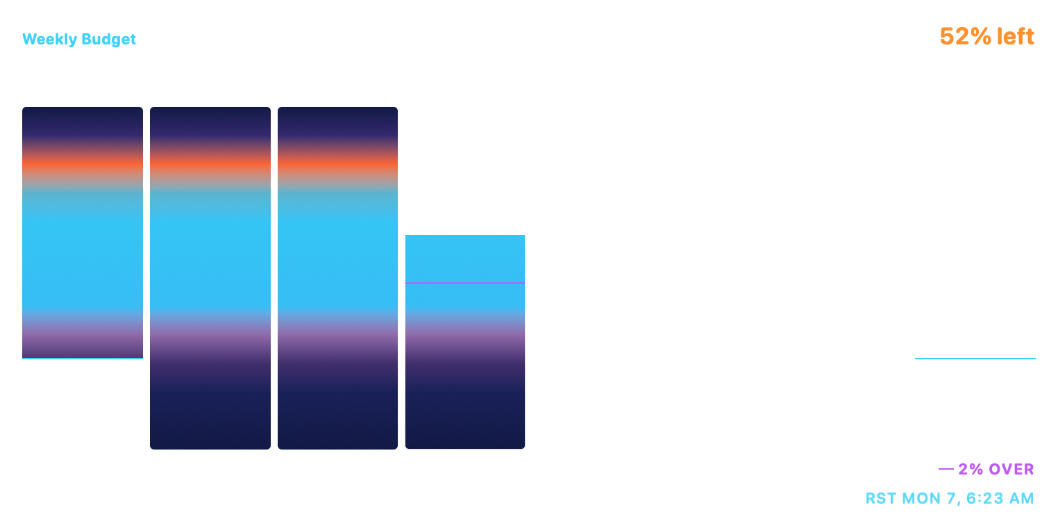 Weekly Budget, Extra Large native widget presentation