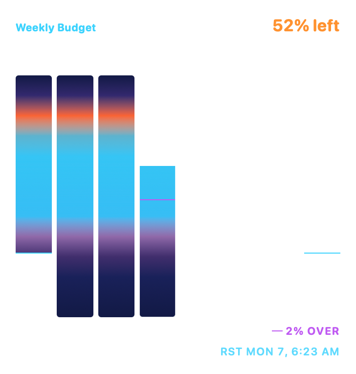Weekly Budget, Large native widget presentation