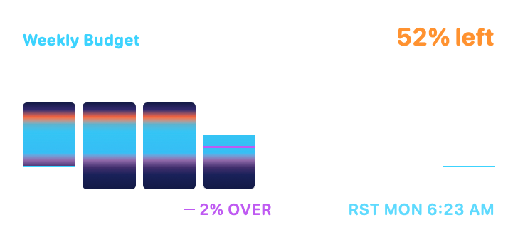 Weekly Budget, Medium native widget presentation
