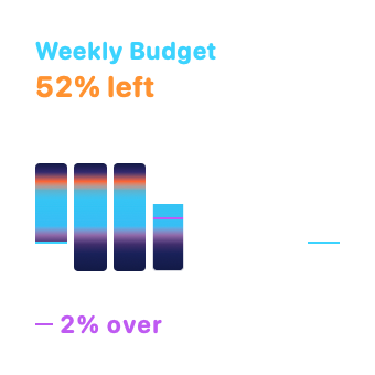 Weekly Budget, Small native widget presentation