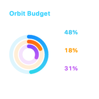 Orbit Budget, Small native widget presentation
