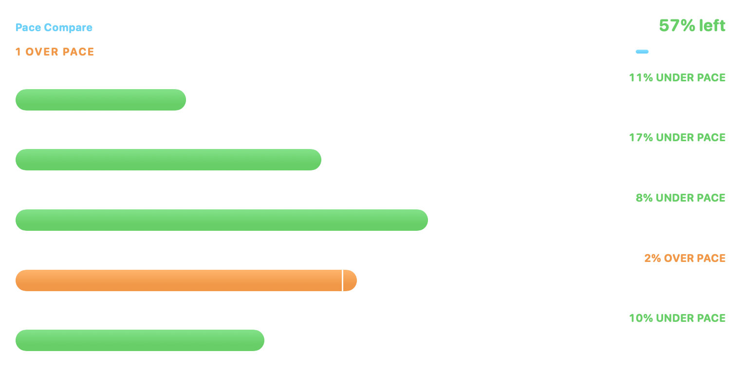 Pace Compare, Extra Large native widget presentation