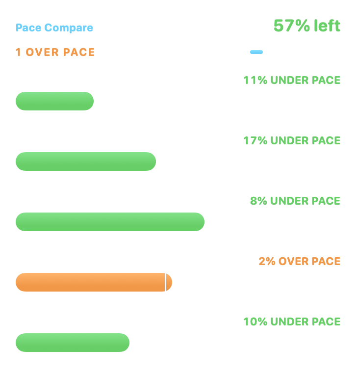 Pace Compare, Large native widget presentation