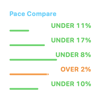 Pace Compare, Small native widget presentation