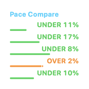 Pace Compare, Small native widget presentation