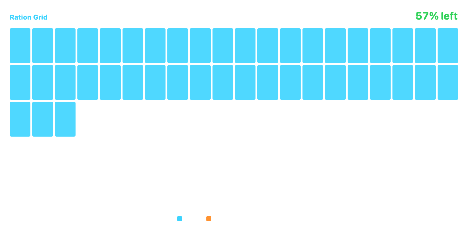 Ration Grid, Extra Large native widget presentation