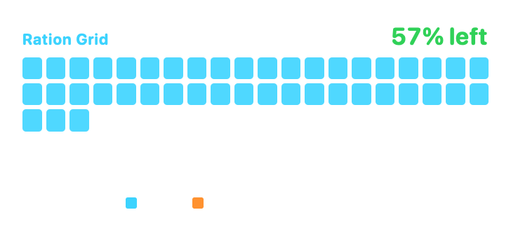 Ration Grid, Medium native widget presentation
