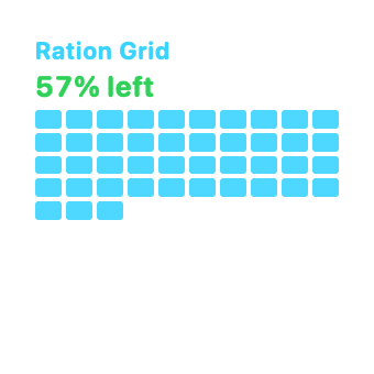 Ration Grid, Small native widget presentation