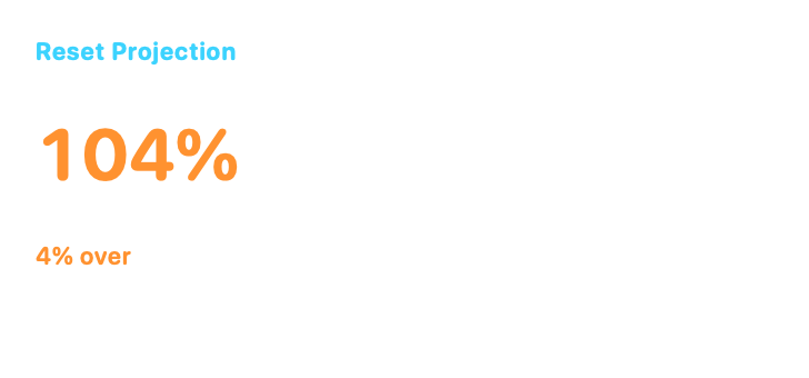 Reset Projection, Medium native widget presentation