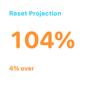 Reset Projection, Small native widget presentation