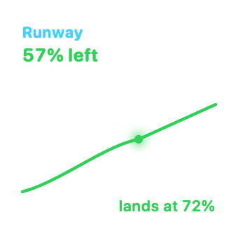 Runway, Small native widget presentation