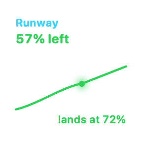 Runway, Small native widget presentation