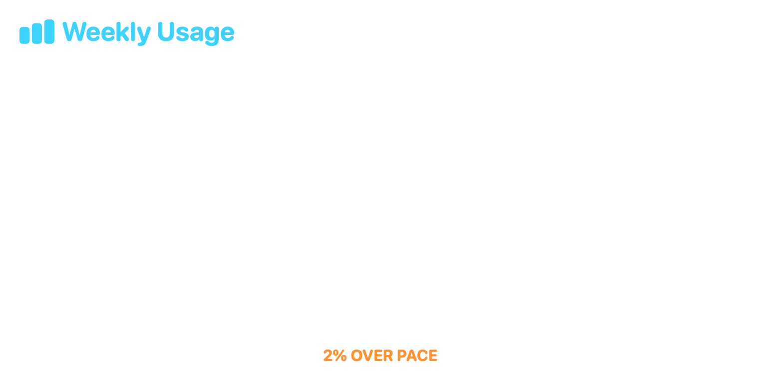 Weekly Usage, Extra Large native widget presentation