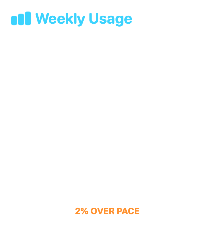 Weekly Usage, Large native widget presentation
