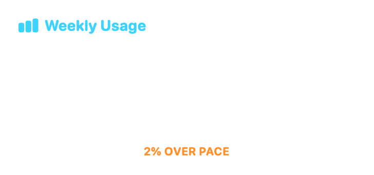 Weekly Usage, Medium native widget presentation