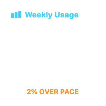 Weekly Usage, Small native widget presentation