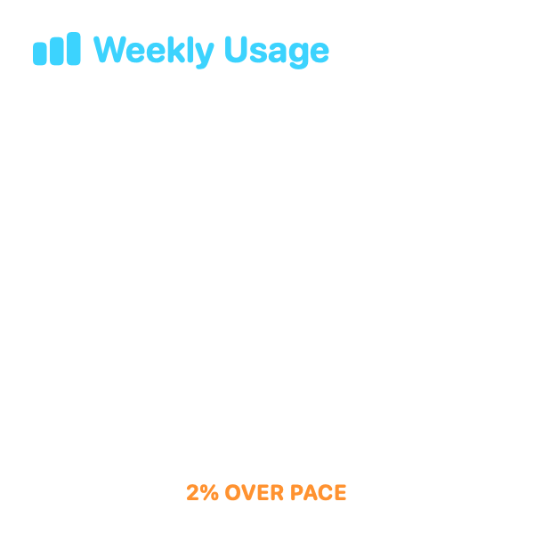Weekly Usage, Large native widget presentation